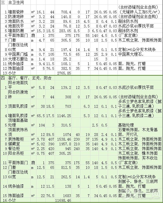 遂宁120平装修预算 2015年详细报价单